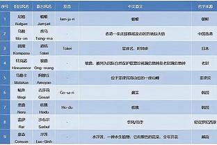 记者：乃比江等4位国奥球员明晚启程前往葡萄牙，与国安会合