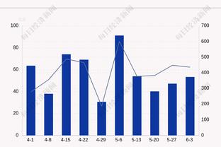 尽力了！塞克斯顿15中9拿下22分6篮板5助攻