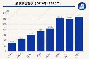 杀疯了？赫罗纳轰51球5大联赛第2 头号射手6分钟戴帽登顶射手榜